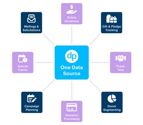 nonprofit crm bulk mail|CRM Software for Nonprofits .